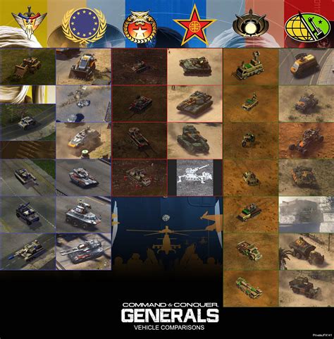 Category:Generals 2 units .
